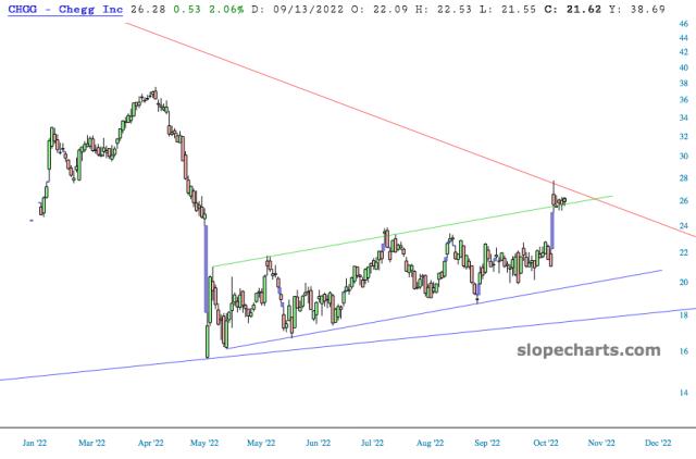 slopechart_CHGG.jpg