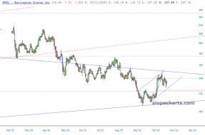 slopechart_BURL.jpg