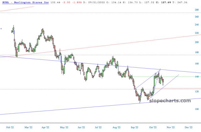 slopechart_BURL.jpg