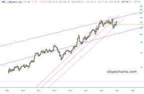 slopechart_WMT.jpg