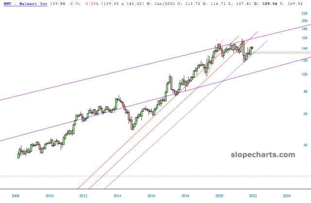 slopechart_WMT.jpg