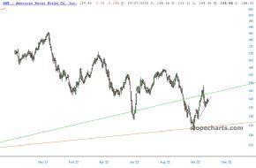 slopechart_AWK.jpg