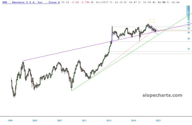 slopechart_SKX.jpg