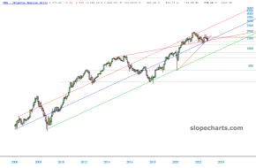 slopechart_CMG.jpg