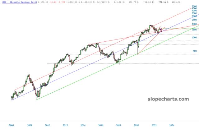 slopechart_CMG.jpg