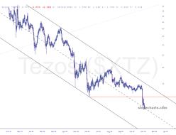 slopechart_$XTZ.jpg