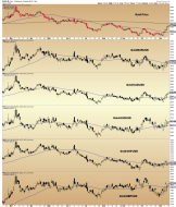 gold price in various global currencies