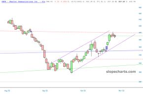 slopechart_CHTR.jpg