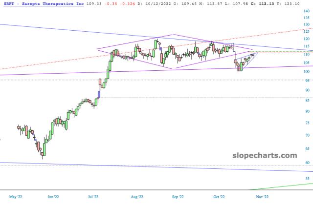 slopechart_SRPT.jpg