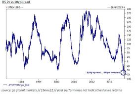 2y10s spread.jpg (689×476)