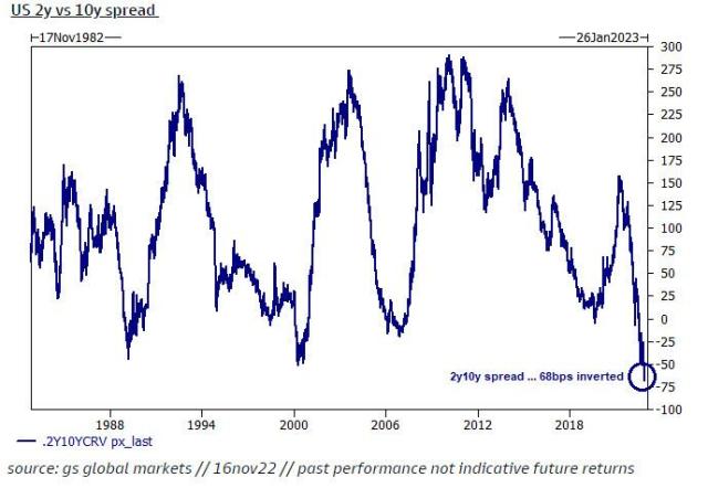 2y10s spread.jpg (689×476)