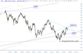 slopechart_SPY.jpg