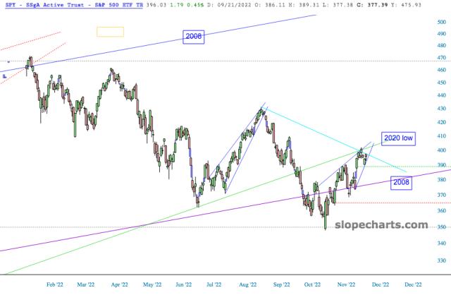 slopechart_SPY.jpg