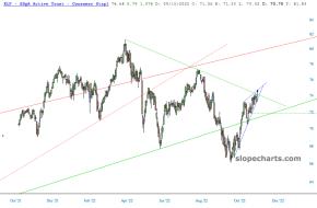slopechart_XLP.jpg