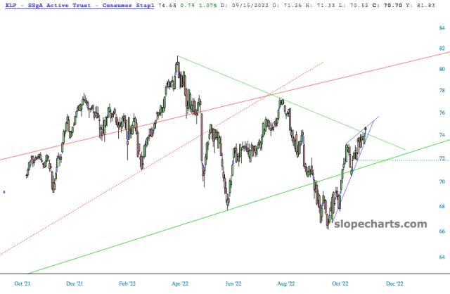slopechart_XLP.jpg