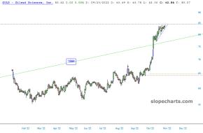 slopechart_GILD.jpg