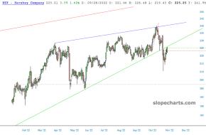 slopechart_HSY.jpg