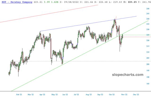 slopechart_HSY.jpg