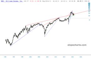 slopechart_WSM.jpg