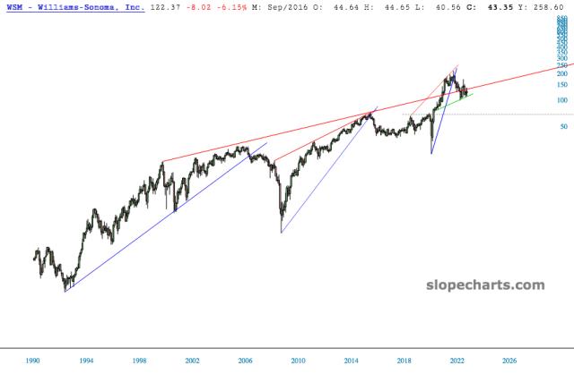 slopechart_WSM.jpg