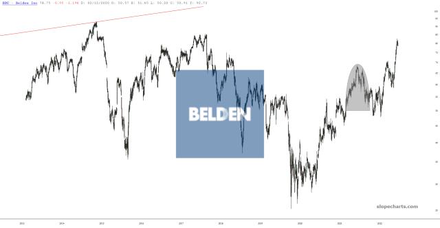 slopechart_BDC.jpg