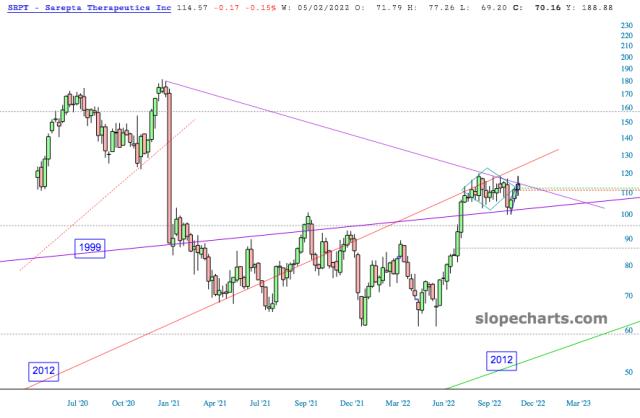 slopechart_SRPT.jpg