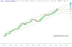 slopechart_HSY.jpg