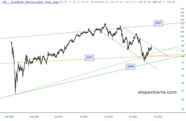 slopechart_IYR.jpg
