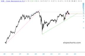 slopechart_ZION.jpg