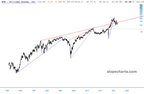 slopechart_WSM.jpg