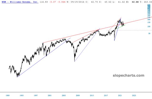 slopechart_WSM.jpg