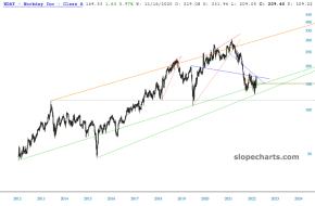 slopechart_WDAY.jpg