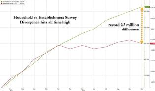 household vs establishment dec 2022 delta.jpg (1280×754)