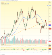 natural gas futures price