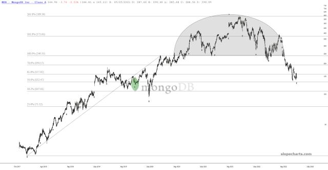 slopechart_MDB.jpg