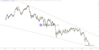 slopechart_S.jpg