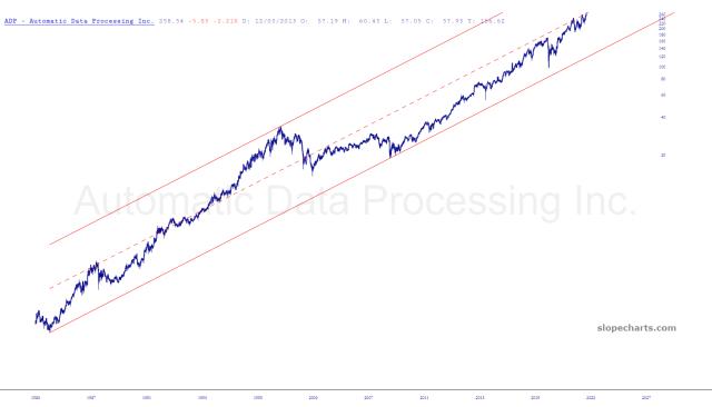 slopechart_ADP.jpg