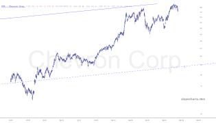 slopechart_CVX.jpg