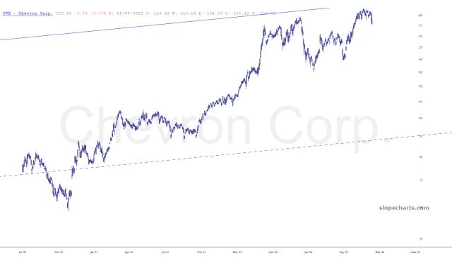 slopechart_CVX.jpg