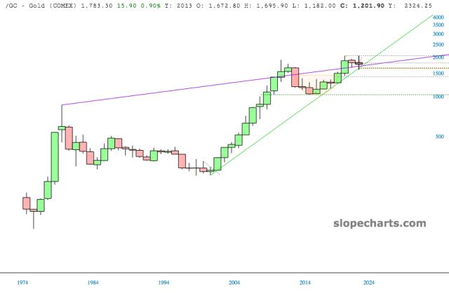 slopechart_/GC.jpg