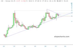 slopechart_/SI.jpg