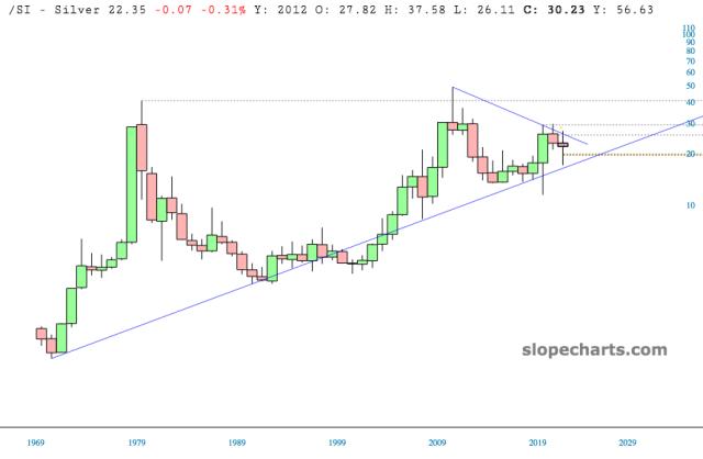 slopechart_/SI.jpg