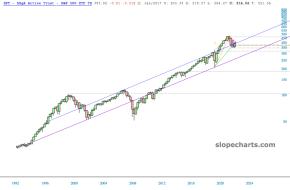 slopechart_SPY.jpg