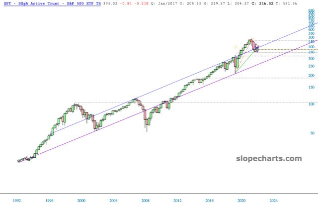 slopechart_SPY.jpg