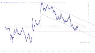 slopechart_AMC.jpg