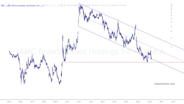 slopechart_AMC.jpg
