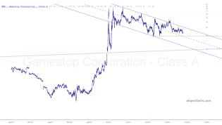 slopechart_GME.jpg
