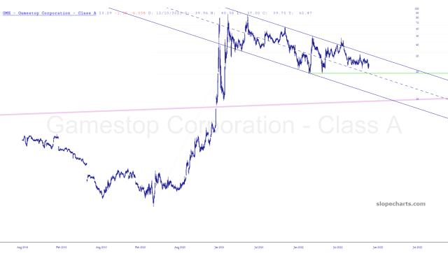 slopechart_GME.jpg