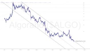 slopechart_$ALGO.jpg