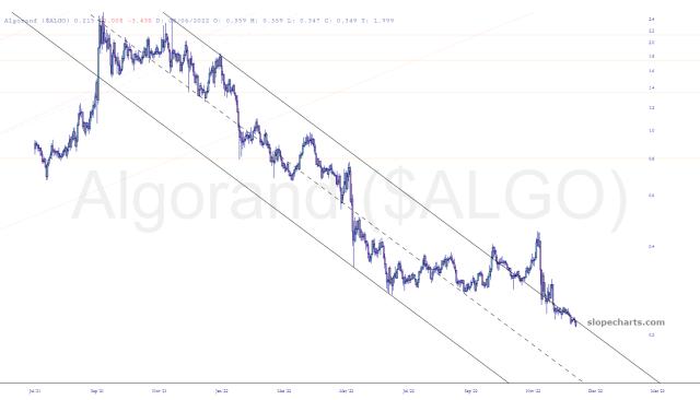 slopechart_$ALGO.jpg